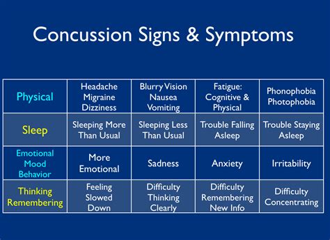 can i listen to music with a concussion? the potential effects and considerations