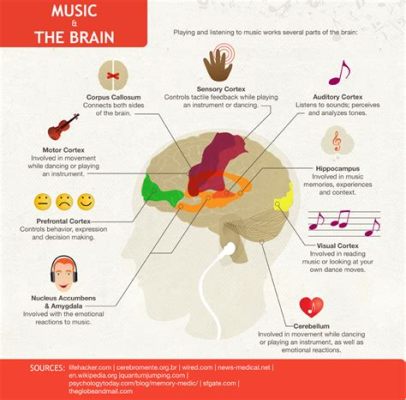 how do different genres of music affect the brain? exploring the unique impacts of classical, jazz, and rock