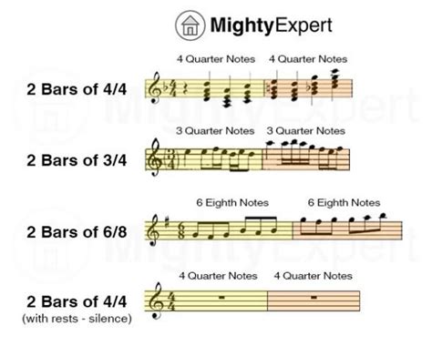 how long is 16 bars of music? How does the complexity of musical composition affect its duration?