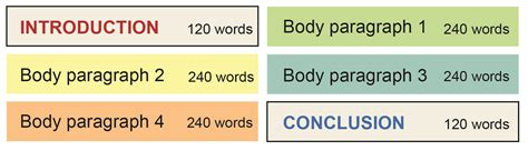 how many words is an average essay: What if we explored the relationship between word count and essay quality?