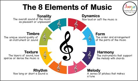 how to describe rhythm in music and the importance of understanding it in visual arts