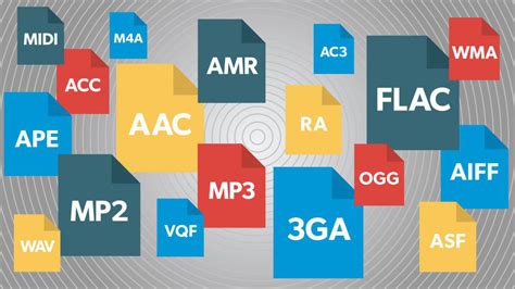 how to load music on mp3 player and why is it important to understand the differences between various file formats?