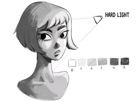 how to shade digital art: the importance of understanding light and shadow in digital painting