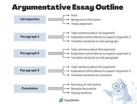 How to Write a Counter Argument in an Argumentative Essay: Dancing with the Stars of Logic and Chaos