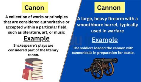 what is a canon in music? how does the canonicity of a text influence its interpretation?