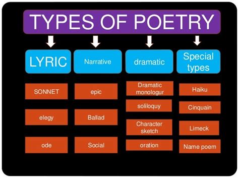 What Is One Main Characteristic of Lyric Poetry? A Diverse Exploration