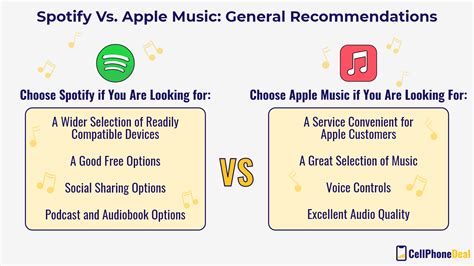 Why Apple Music is Better than Spotify: A Detailed Analysis